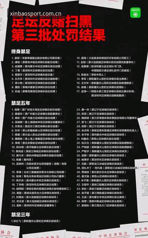 中国足协第三批禁足名单解读：从行业震荡看体育赛事合规操作指南